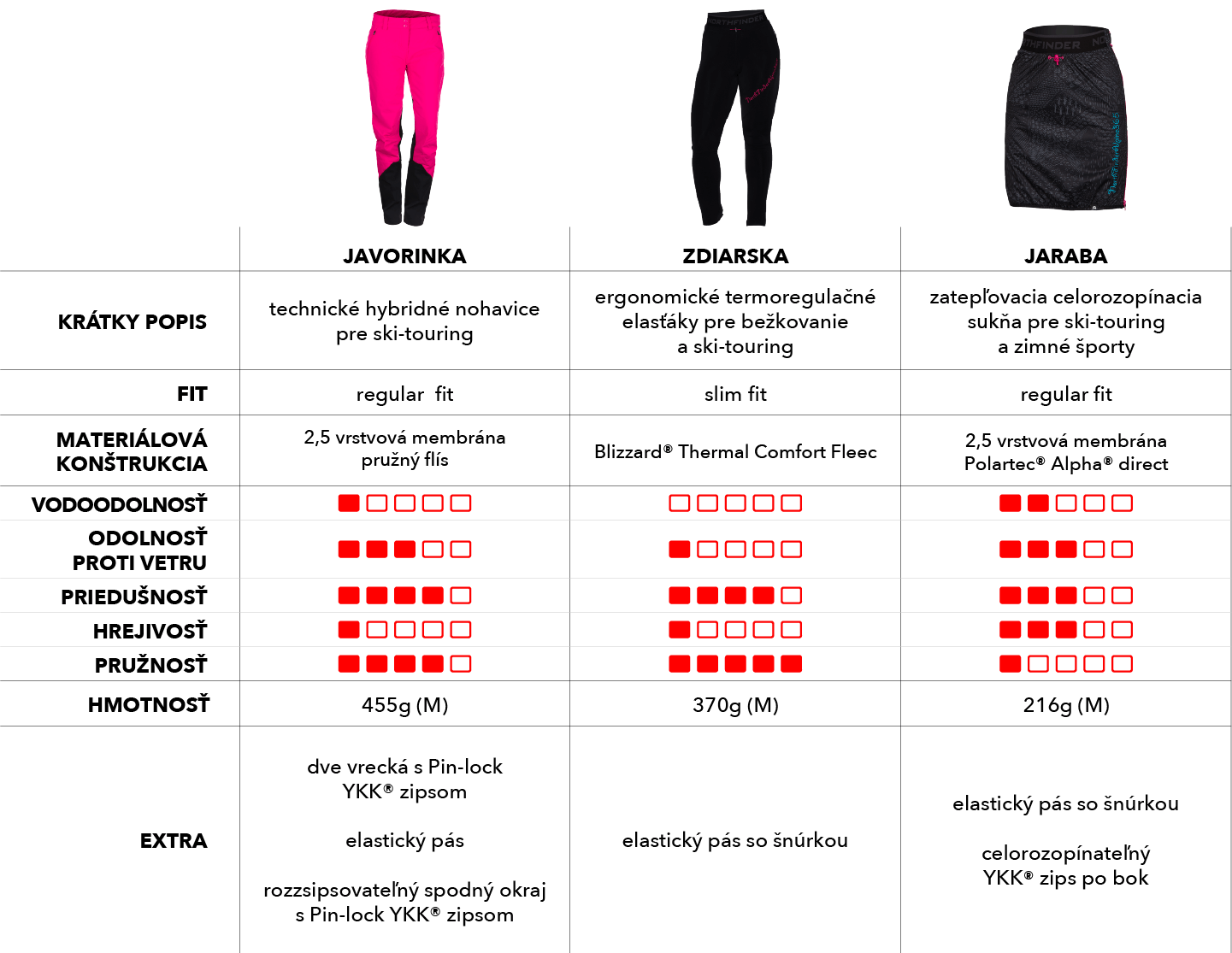 porovnanie ski-touring kolekcie - nohavice